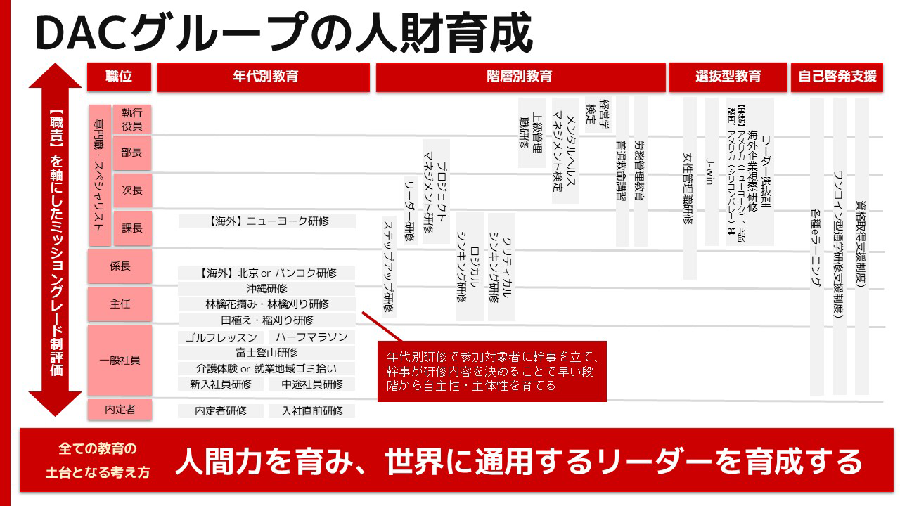 DACグループの人材育成