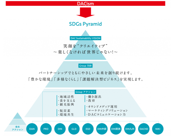 DACism